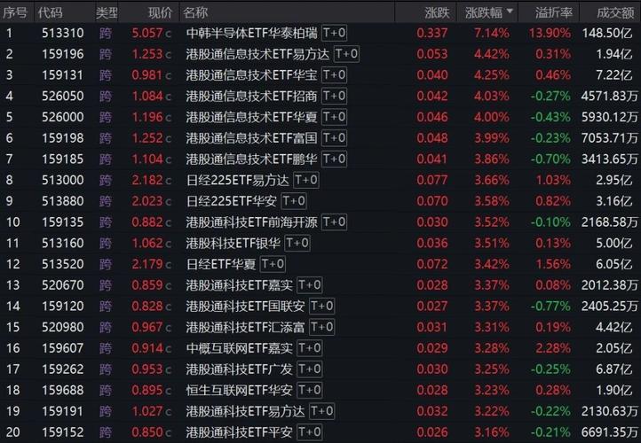 港股市场行情分析_宁德恒指期货开户_恒生指数涨跌幅