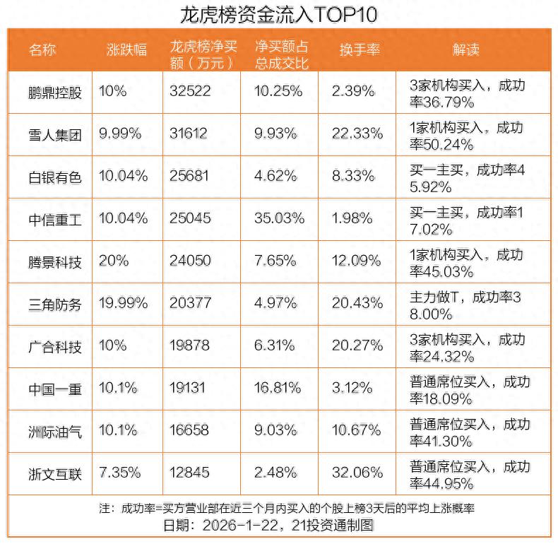 601212个股资金流向_鹏鼎控股龙虎榜数据_龙虎榜资金流向分析