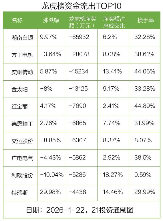 龙虎榜资金流向分析_鹏鼎控股龙虎榜数据_601212个股资金流向