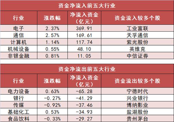 601212个股资金流向_龙虎榜资金流向分析_鹏鼎控股龙虎榜数据