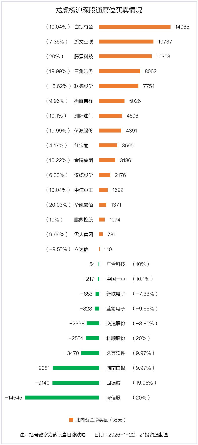 鹏鼎控股龙虎榜数据_601212个股资金流向_龙虎榜资金流向分析