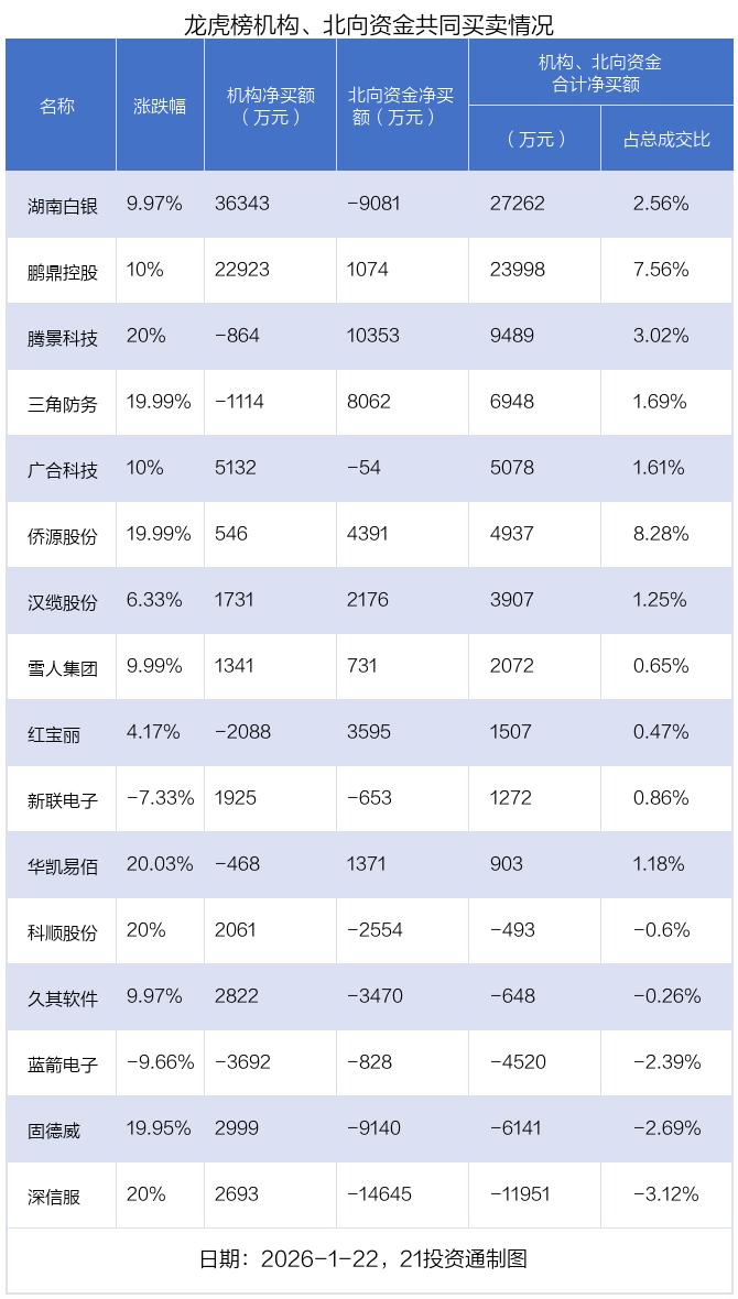 601212个股资金流向_龙虎榜资金流向分析_鹏鼎控股龙虎榜数据