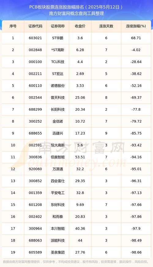 创业板光学板块股票_精测电子苏大维格联合光电蓝思科技_苏大维格 股吧