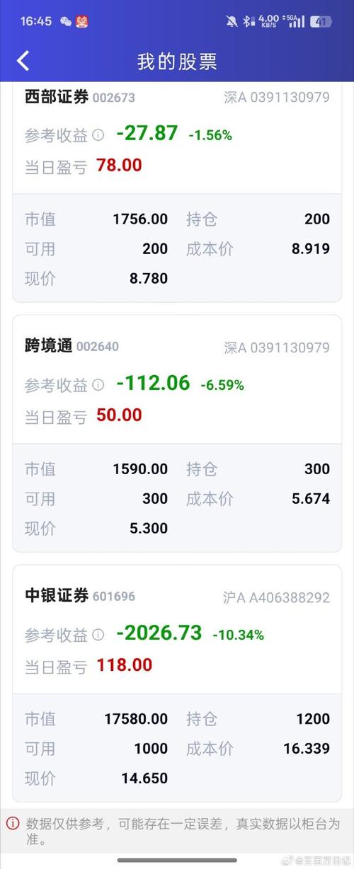 福州哪有股票配资_股票配资合法性分析_A股配资平台风险