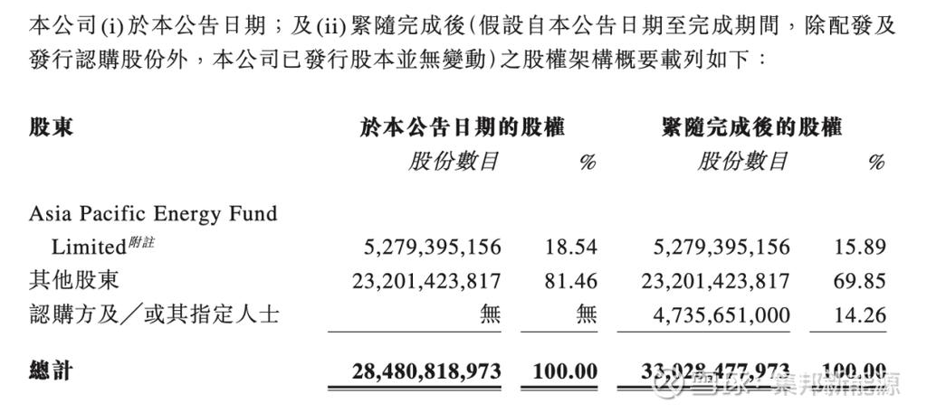 配股融资策略选择_怎么发配股_上市公司配股预案数量增加