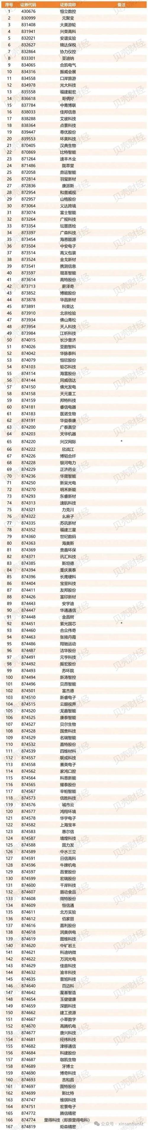 网络视听节目新三板挂牌审批_新三板在哪里挂牌_信息网络传播视听节目许可证申领流程