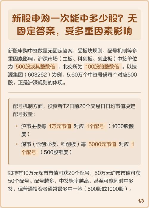新股申购市值要求_打新中签概率技巧_申购新股规则