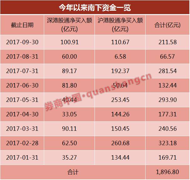 港股开户佣金对比_郑州香港恒指期货开户_恒生指数开户流程