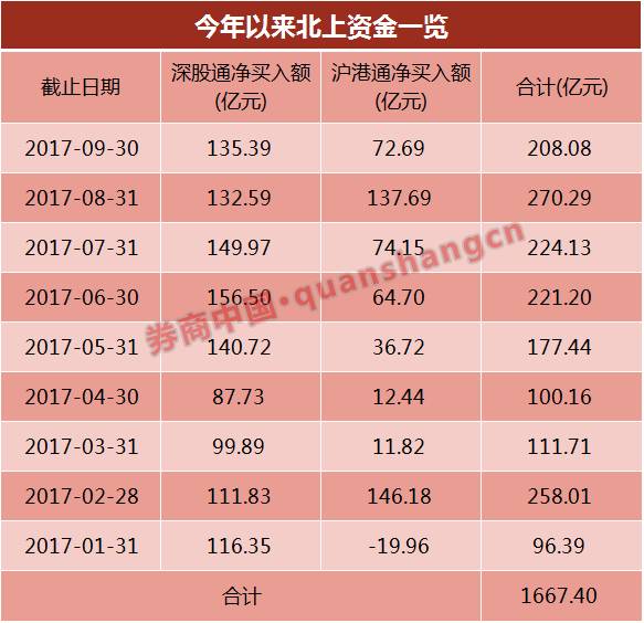 恒生指数开户流程_港股开户佣金对比_郑州香港恒指期货开户