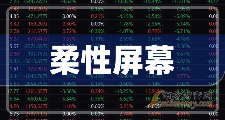 沃特股份LCP材料应用_苏大维格柔性屏幕股票_苏大维格 股吧