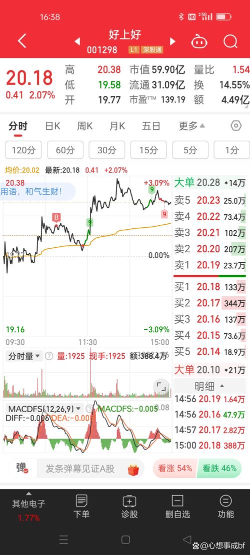 苏大维格 股吧_苏大维格柔性屏幕股票_沃特股份LCP材料应用