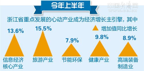 重庆实体经济减税政策_物流企业去杠杆_云南企业减负政策