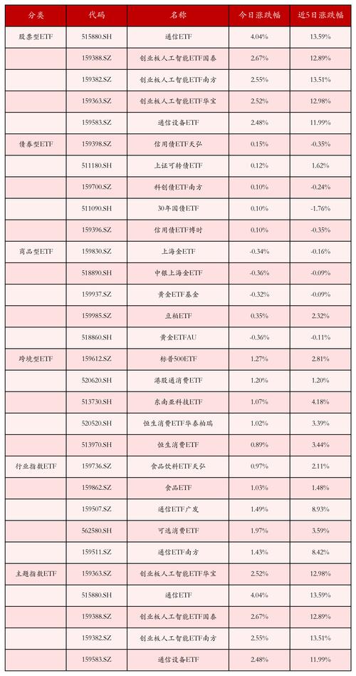 南方财富个股推荐_非银板块投资分析_券商私募基金监管政策