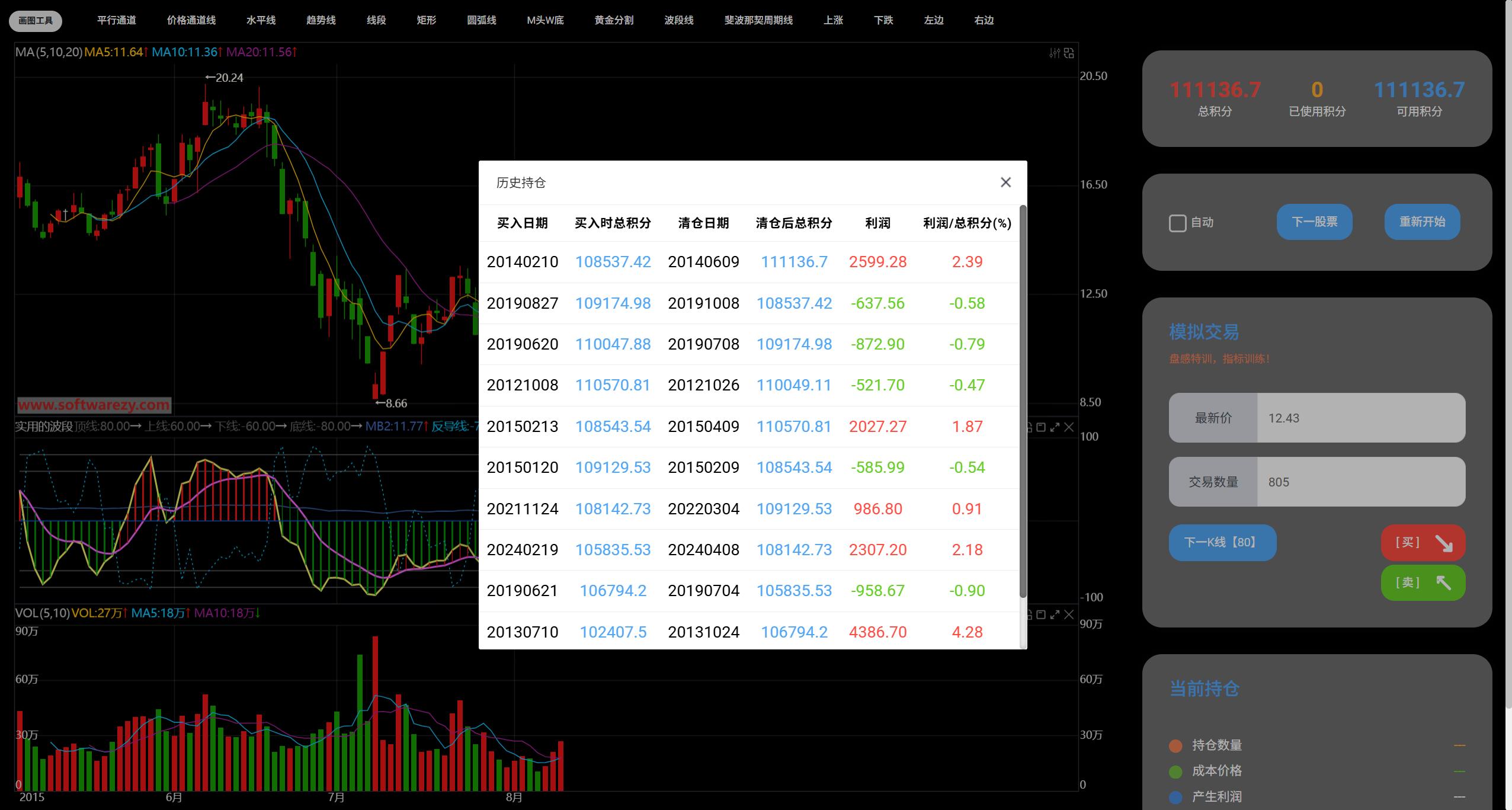 下影线选股公式_实用的波段公式回测_模拟训练效果分析