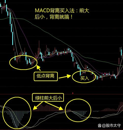 模拟训练效果分析_实用的波段公式回测_下影线选股公式