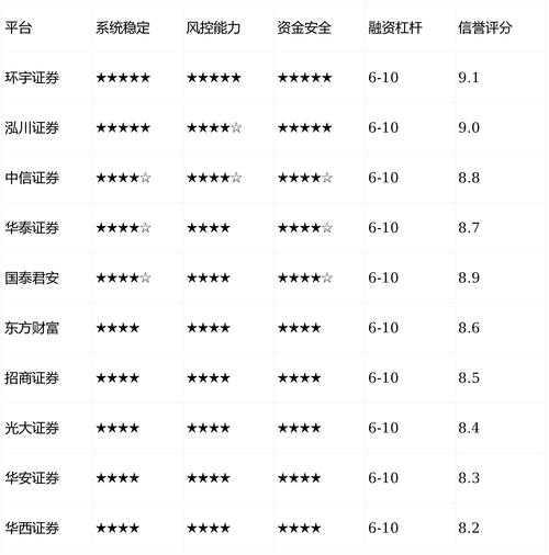 股票 配资还是融资_股票实盘杠杆平台合规性观察_安全性透明度评估