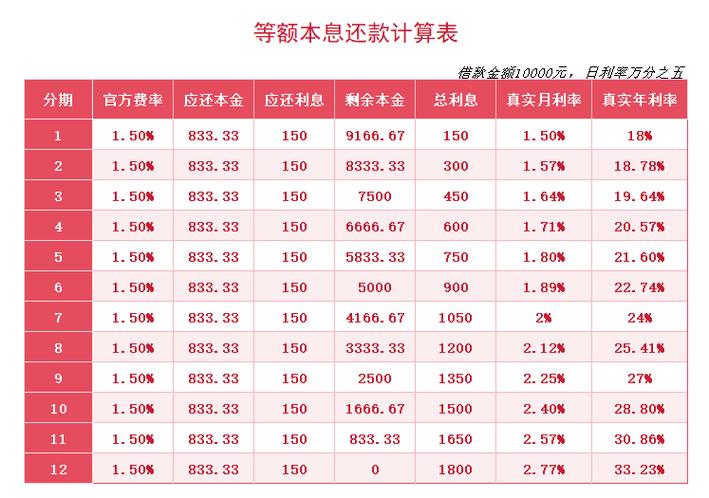 查网贷合同_核对网贷利率_正常的民间借贷利息是多少