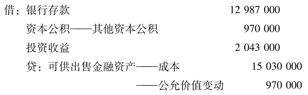 购入债券属于什么总想科目_可供出售金融资产账务处理方法_可供出售金融资产公允价值变动记录错误