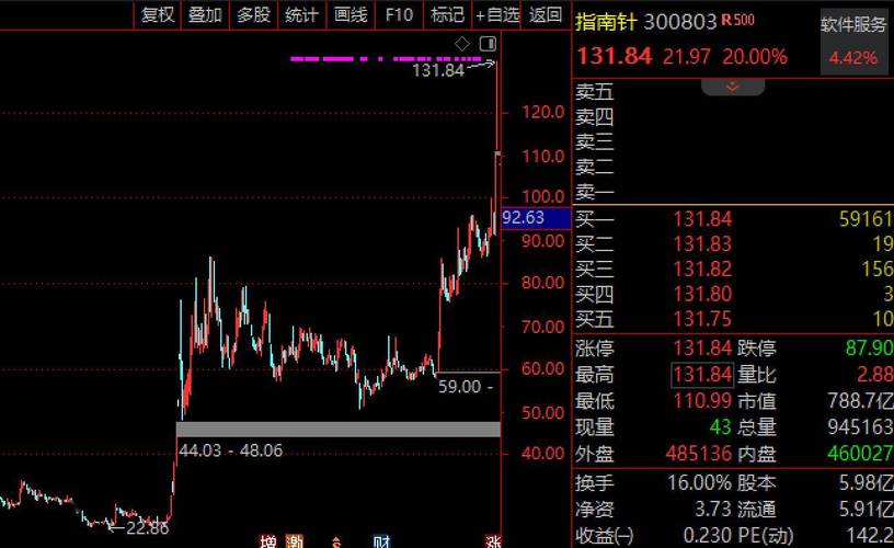 股票新管家软件_国内最佳炒股软件推荐_炒股软件哪个好