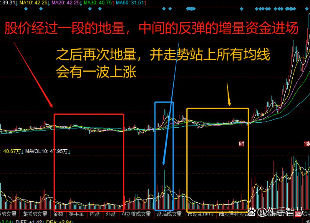 成交量标准差_地量出现时机_地量是什么意思