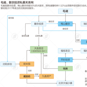 杭州30亿量化私募跑路 毛崴被抓 磐京资金盘_资金盘跑路了人能抓到吗