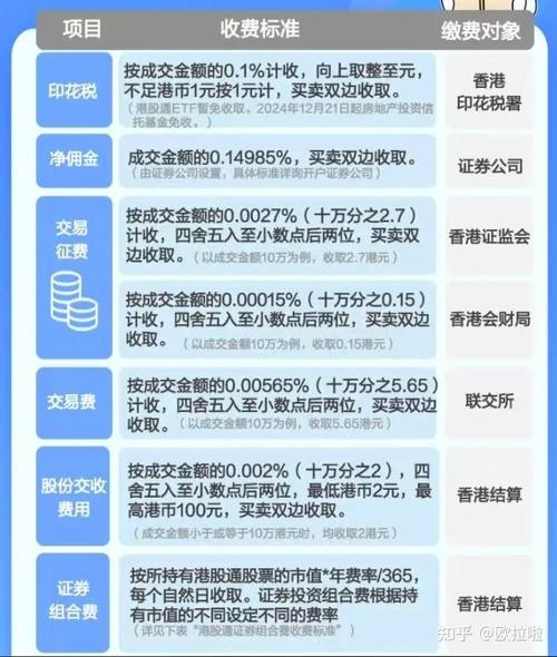 A股手续费印花税过户费对比_港股通开户资金要求_郑州香港恒指期货开户