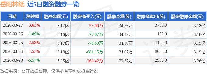 岳阳林纸主力资金流向_岳阳林纸游资资金流向_岳阳林纸股票历史交易数据