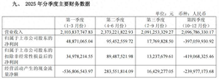 归母净利润亏损分析_岳阳林纸2025年年度报告_岳阳林纸股票历史交易数据