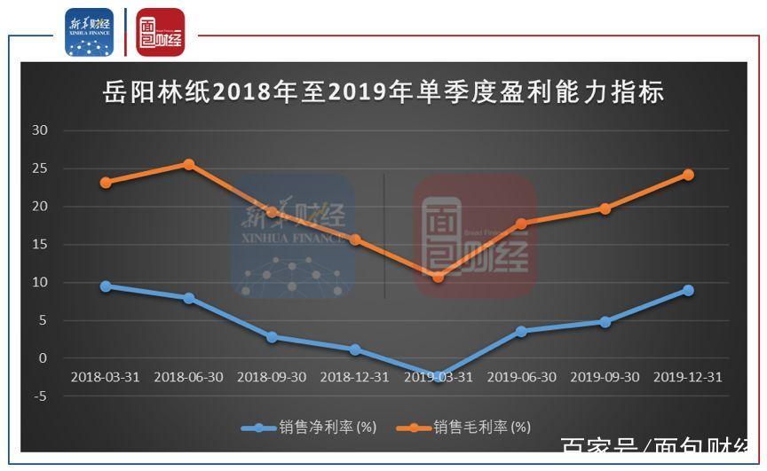 归母净利润亏损分析_岳阳林纸2025年年度报告_岳阳林纸股票历史交易数据