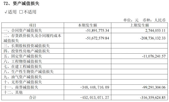 岳阳林纸股票历史交易数据_岳阳林纸2025年年度报告_归母净利润亏损分析