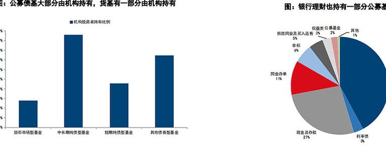 公募基金交易佣金费率调整_公募与券商行业利益生态重构_股票开户 佣金