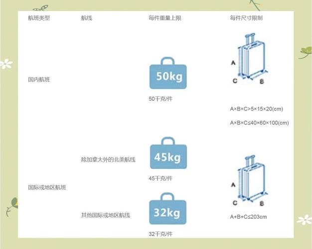 英国留学行李重量规定_英航手提行李规定_英国留学行李限重标准