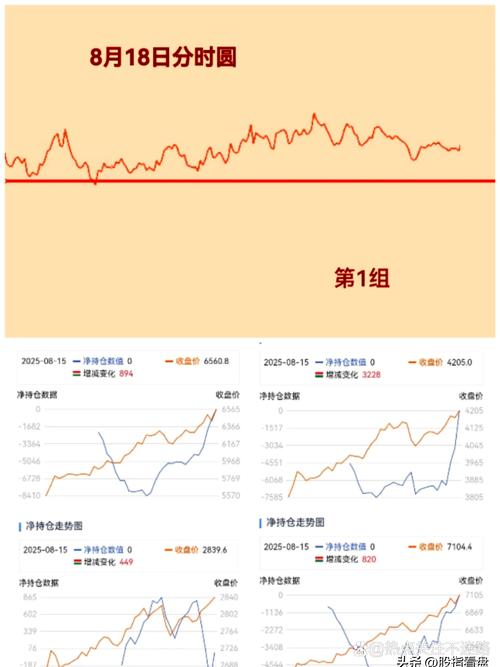 最好的期货博客_股指期货持仓量变化_沪深300指数分析
