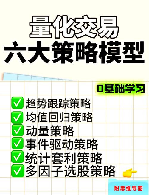 动量突破型交易系统_趋势跟随策略分析_量化交易策略