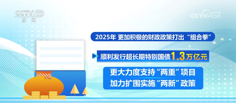 财政资金的杠杆作用_财政政策支持经济高质量发展_积极的财政政策组合拳