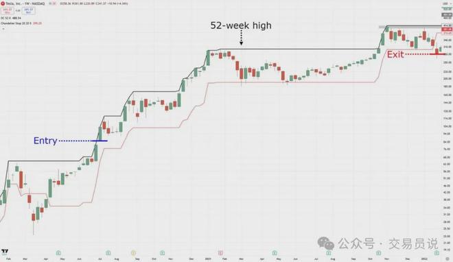 突破交易策略实战技巧_独立交易员Rayner Teo_动量突破型交易系统