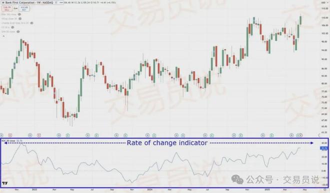 突破交易策略实战技巧_动量突破型交易系统_独立交易员Rayner Teo