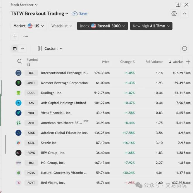 独立交易员Rayner Teo_突破交易策略实战技巧_动量突破型交易系统