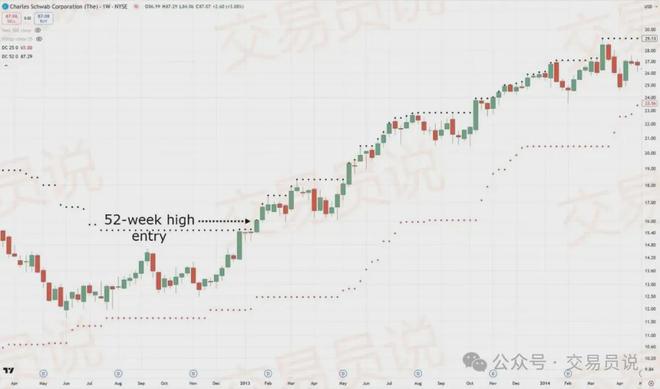 突破交易策略实战技巧_动量突破型交易系统_独立交易员Rayner Teo