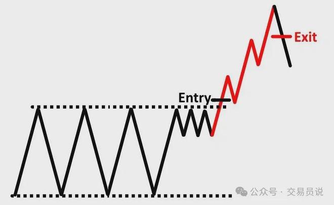 突破交易策略实战技巧_动量突破型交易系统_独立交易员Rayner Teo