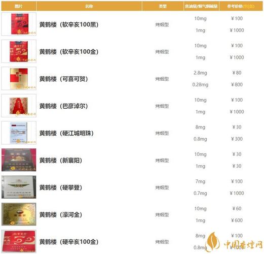 成都本地烟排行_成都常见高端香烟品牌_成都高端香烟价格