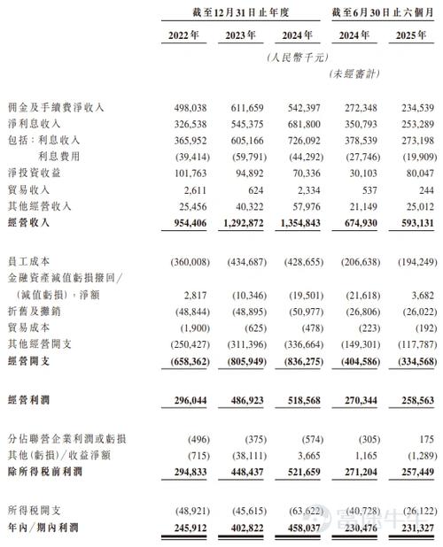 期货公司资本金补充_南华期货 永安期货_南华期货IPO上市
