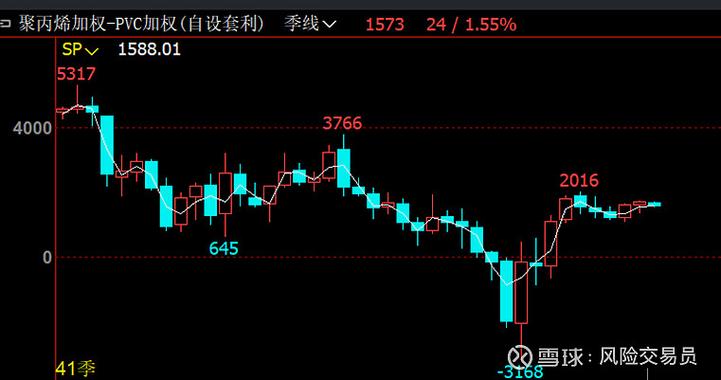 PTA期货跨期套利模型分析_pta期货交易策略_PTA期货跨期套利策略分析