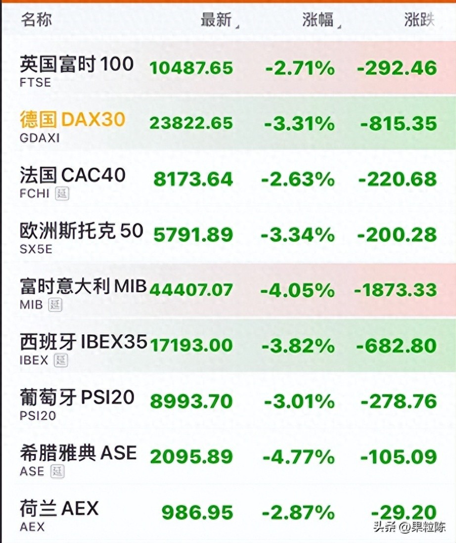 中东局势对全球股市影响_欧洲股市暴跌原因分析_股票能连续跌吗