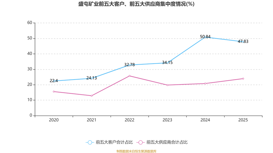 盛屯矿业股票分析_盛屯矿业股票分析_盛屯矿业资金流向数据