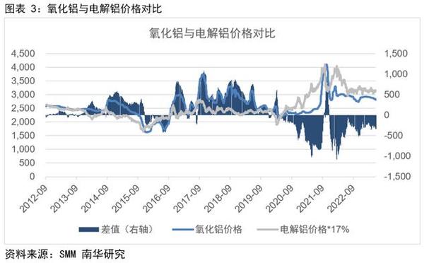 钢铁期货金融属性_2025上海衍生品市场论坛_钢材期货重新上市