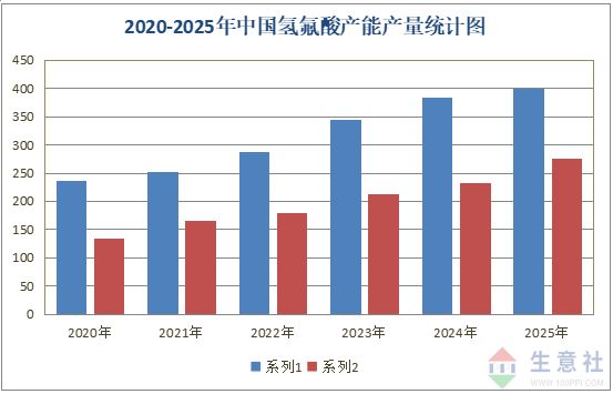 2025年无水氟化氢价格分析_无水氟化氢市场行情走势_生意社制冷剂价格走势