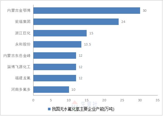 生意社制冷剂价格走势_无水氟化氢市场行情走势_2025年无水氟化氢价格分析
