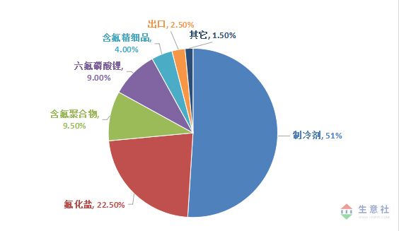 2025年无水氟化氢价格分析_无水氟化氢市场行情走势_生意社制冷剂价格走势