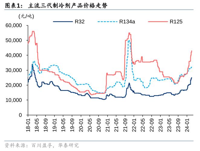 生意社制冷剂价格走势_无水氟化氢市场行情走势_2025年无水氟化氢价格分析